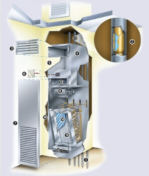 Image showing all the parts of fan coil